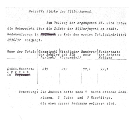 Mitgliedschaft Hitlerjugend 1936